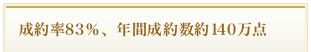 成約率83％、年間成約数約140万点